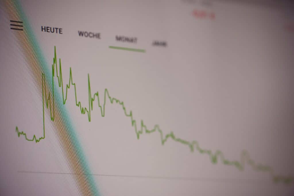 Graph showing market cyclicality